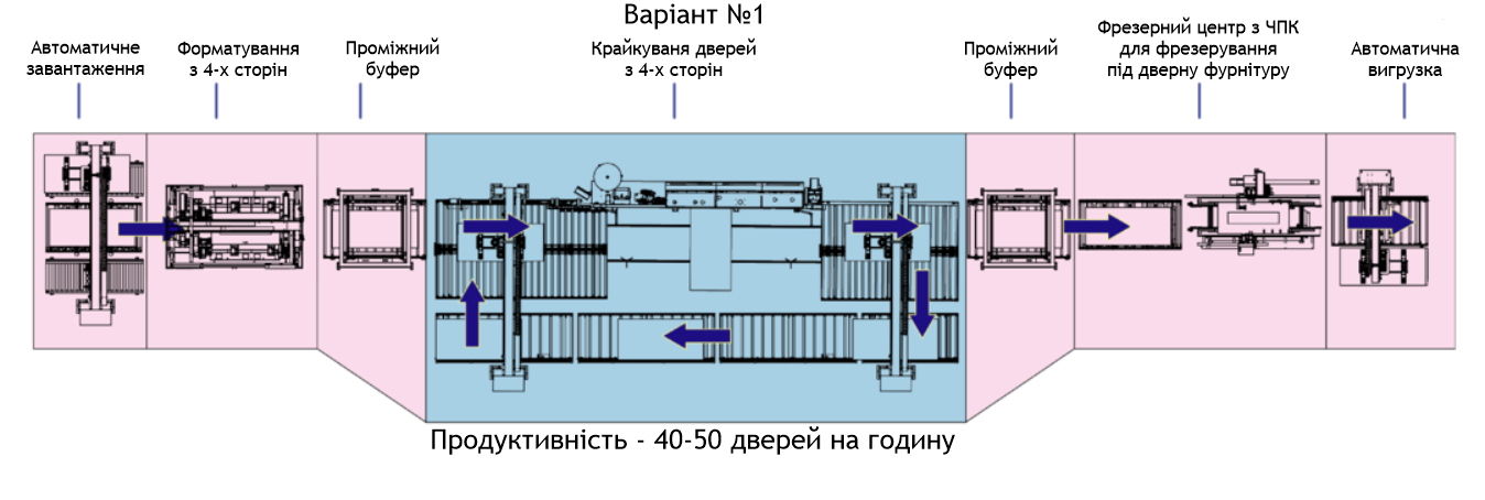 варіант з одним фрезерним верстатом
