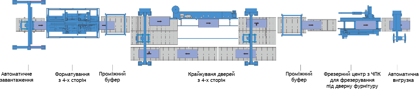 автоматична лінія дверна