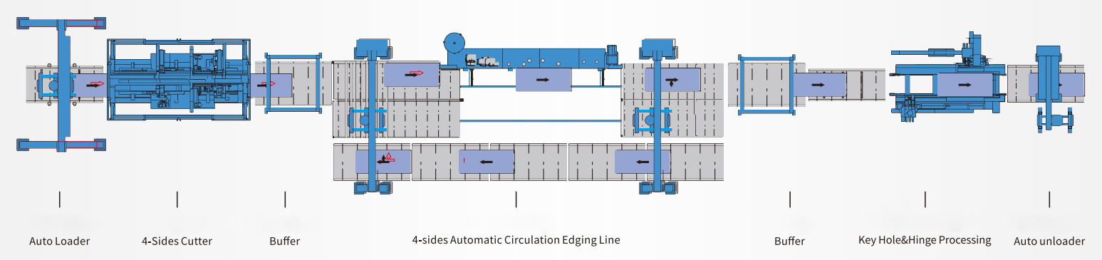 option with one milling machine